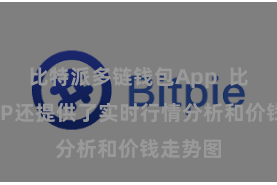 比特派多链钱包App  比特派APP还提供了实时行情分析和价钱走势图